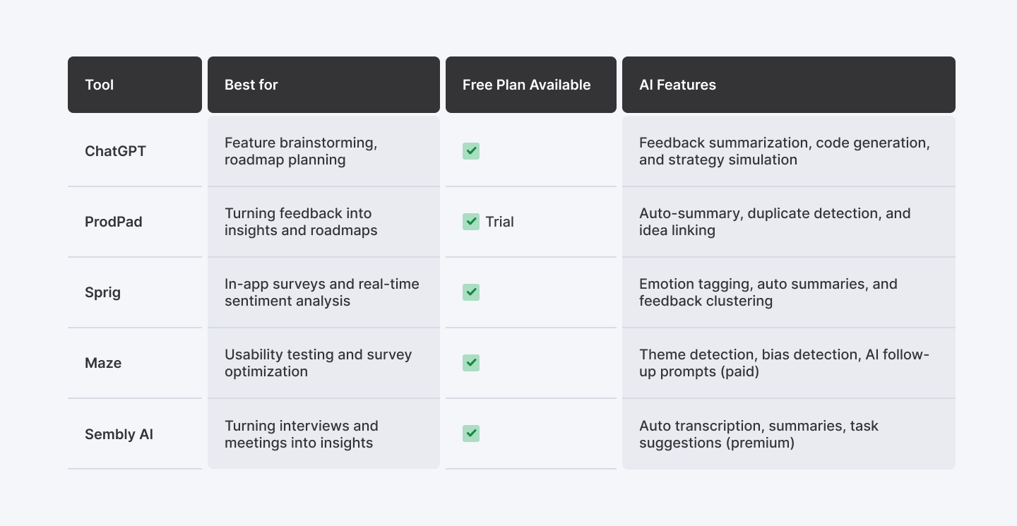 5 best AI tools for product analysis and research